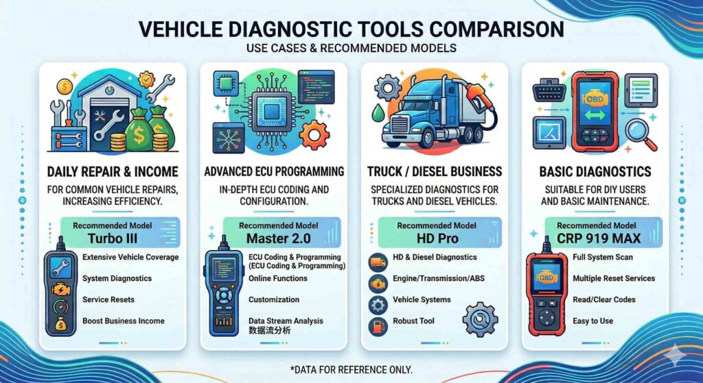 car scanner